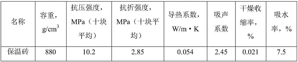 Baking-free lightweight insulating brick and preparation method thereof