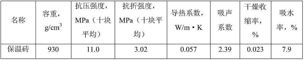 Baking-free lightweight insulating brick and preparation method thereof