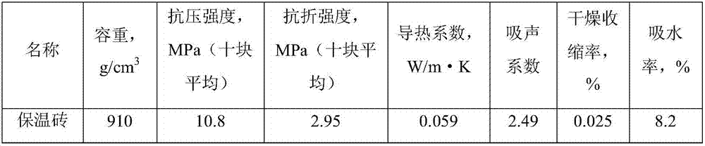 Baking-free lightweight insulating brick and preparation method thereof