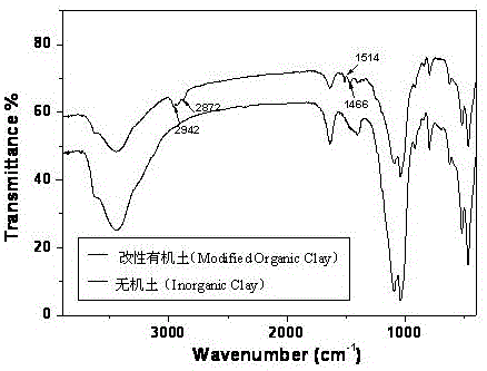 Water-in-oil drilling fluid and preparation method thereof