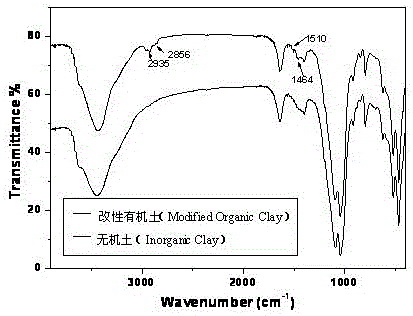 Water-in-oil drilling fluid and preparation method thereof