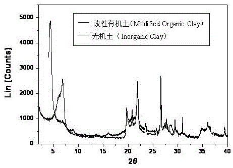 Water-in-oil drilling fluid and preparation method thereof