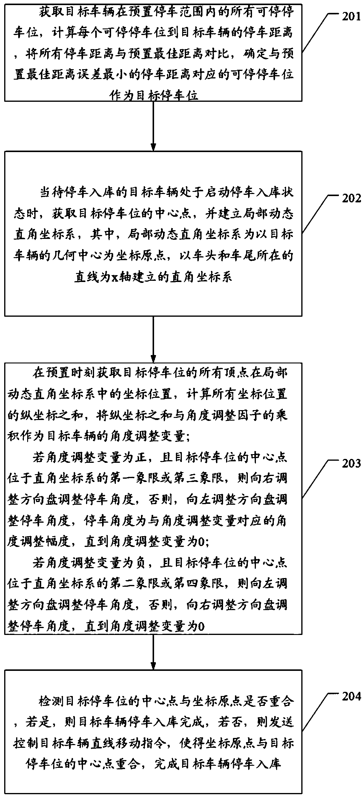 Automatic stall parking method and device