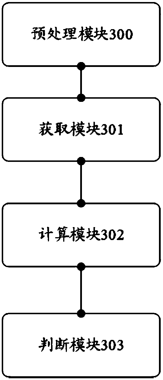 Automatic stall parking method and device