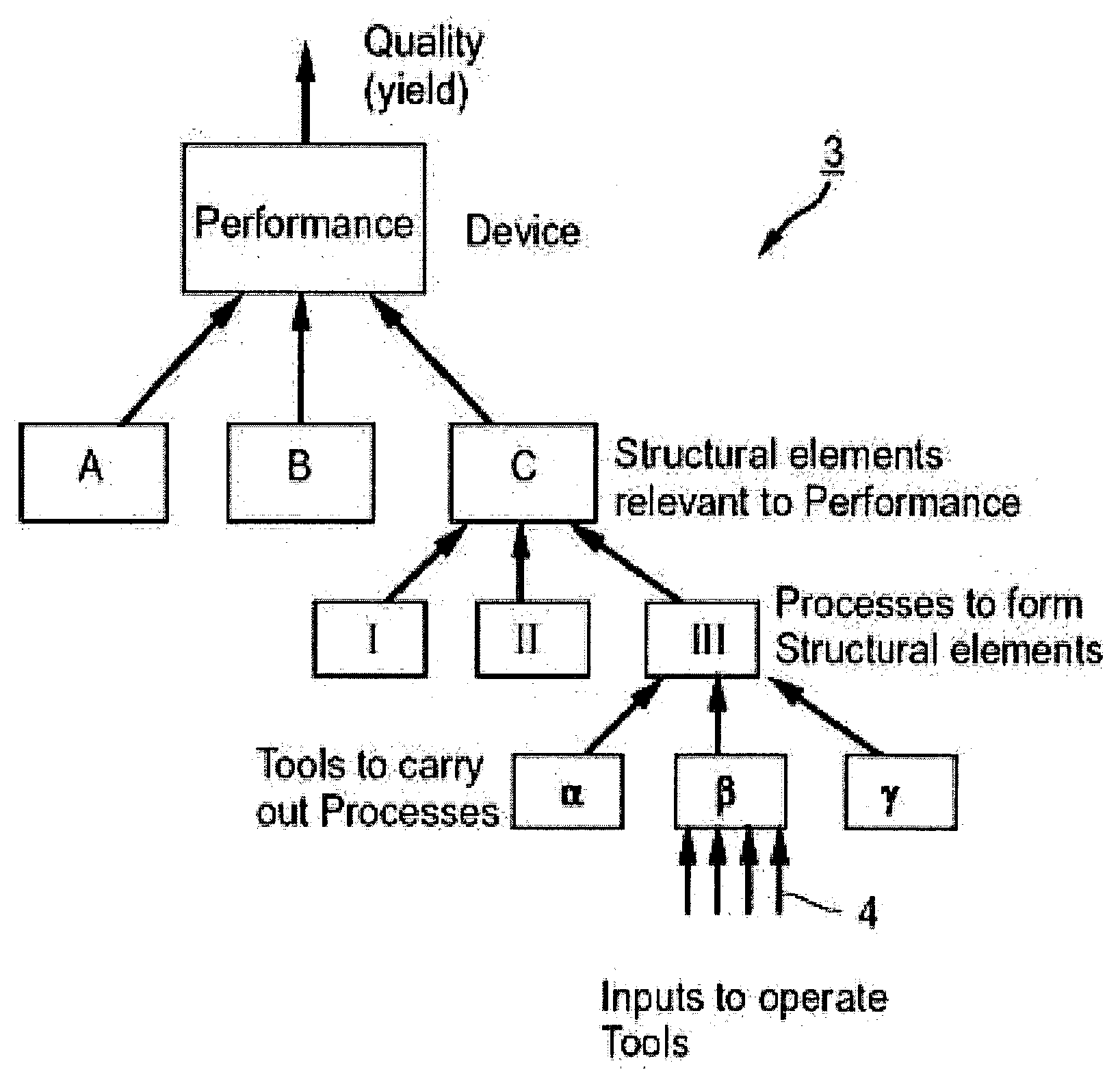 Method for dynamically targeting a batch process