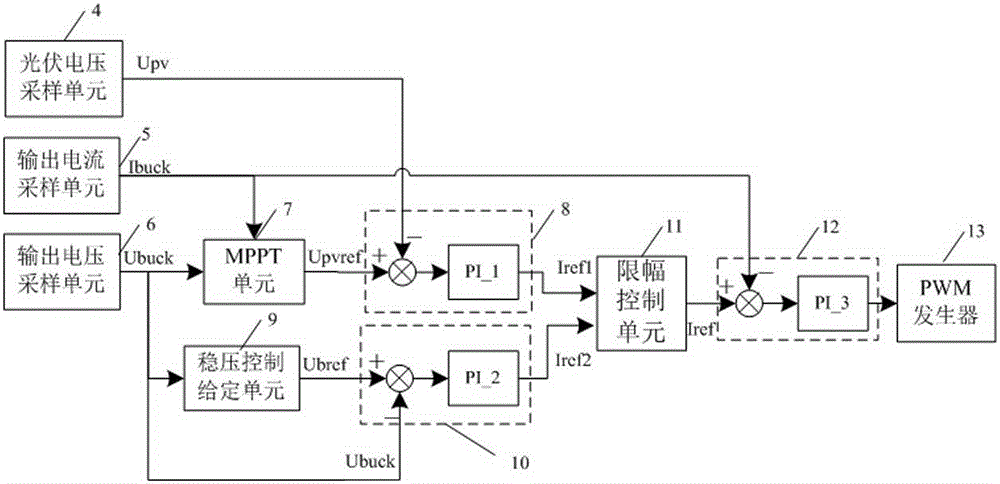 A photovoltaic charger control device and control method