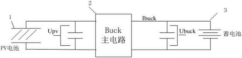 A photovoltaic charger control device and control method