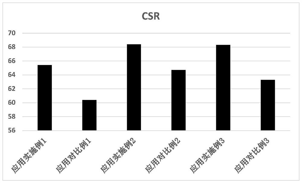 Method for upgrading and desulfurizing high-sulfur fat coal