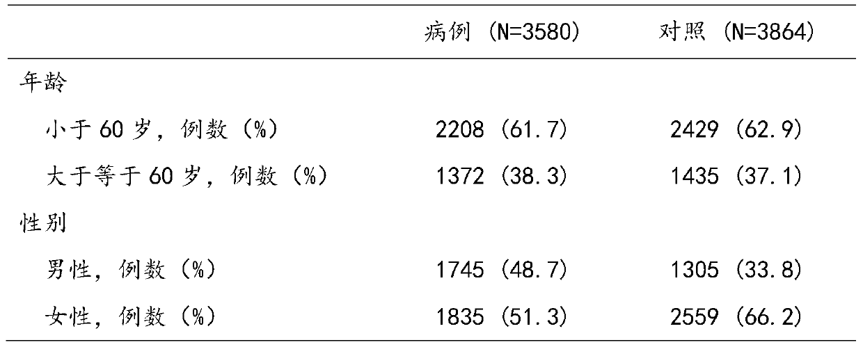 SNP marker for colorectal cancer auxiliary diagnosis and application of SNP marker