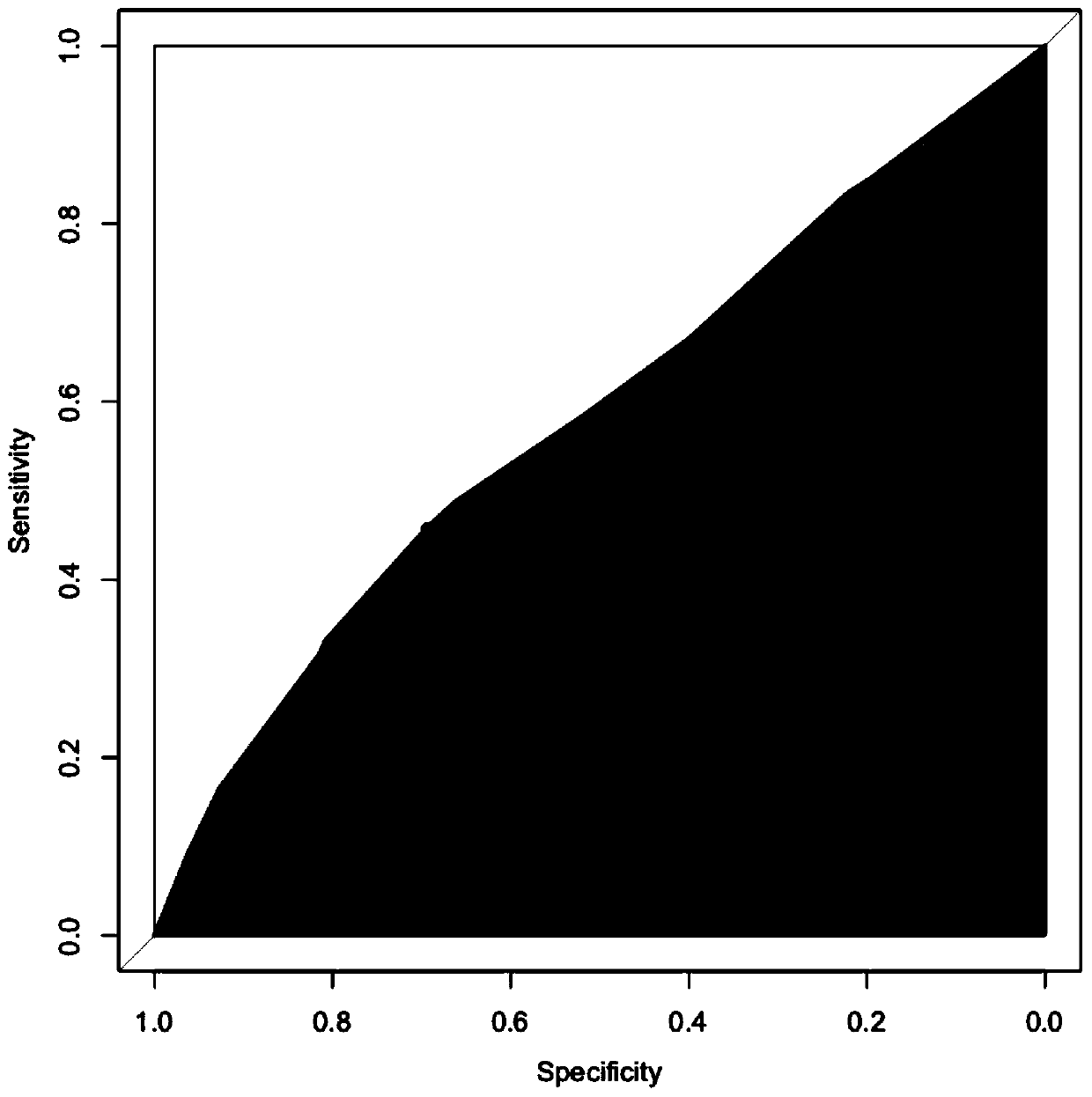 SNP marker for colorectal cancer auxiliary diagnosis and application of SNP marker