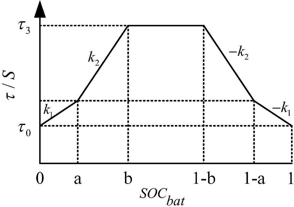 Charge state control method of energy storage battery