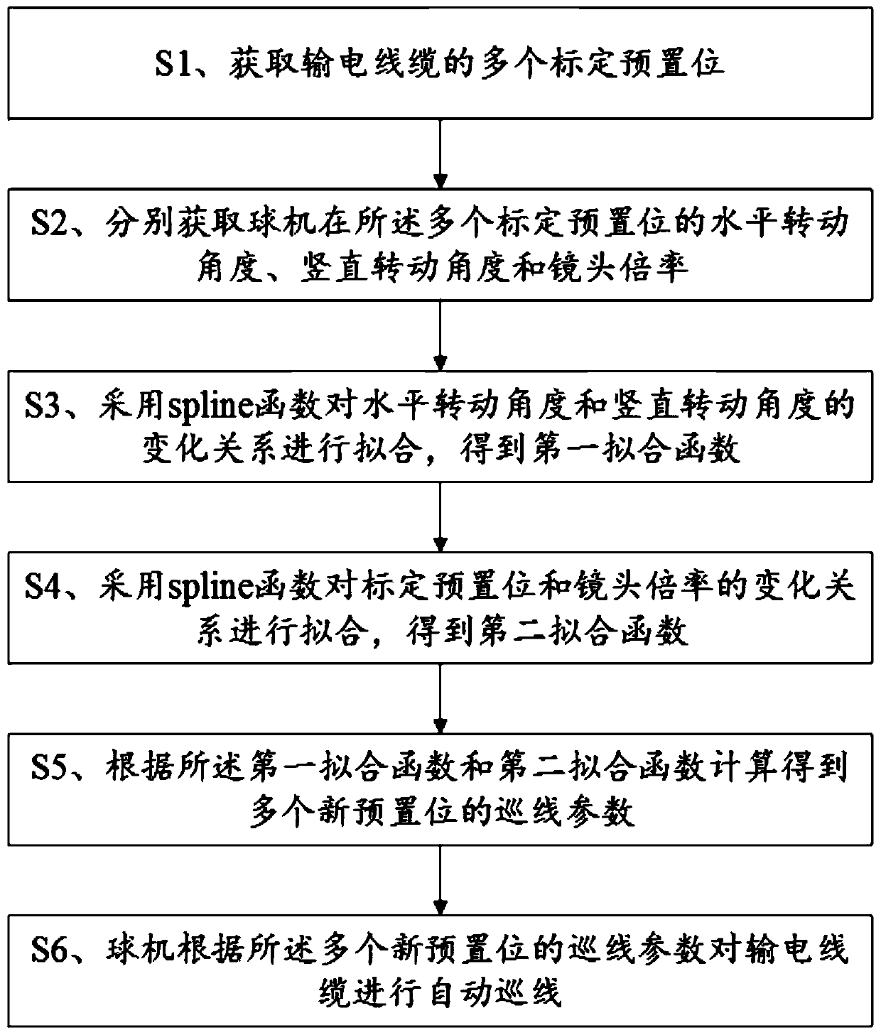 Power transmission cable video line patrol method and terminal