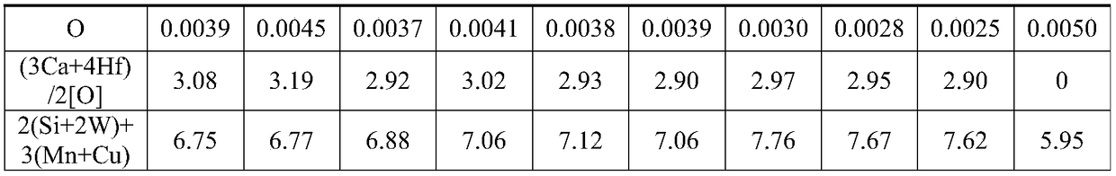 Welding structure fire-resistant and weather-resistant steel with yield strength being 550 MPa or above and production method