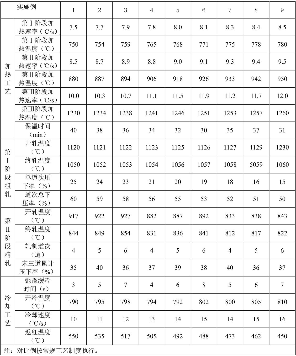 Welding structure fire-resistant and weather-resistant steel with yield strength being 550 MPa or above and production method