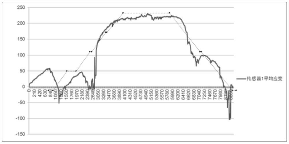 A Containment Performance Evaluation Method Based on White Light Interferometric Sensing Technology