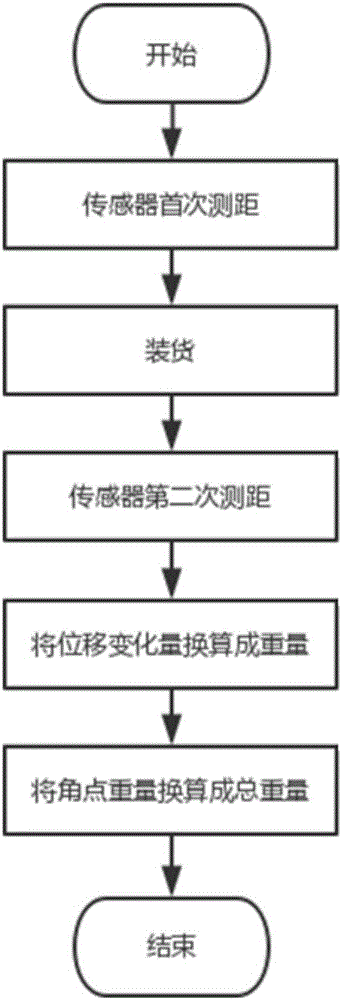 Method for measuring weight of railway freight car