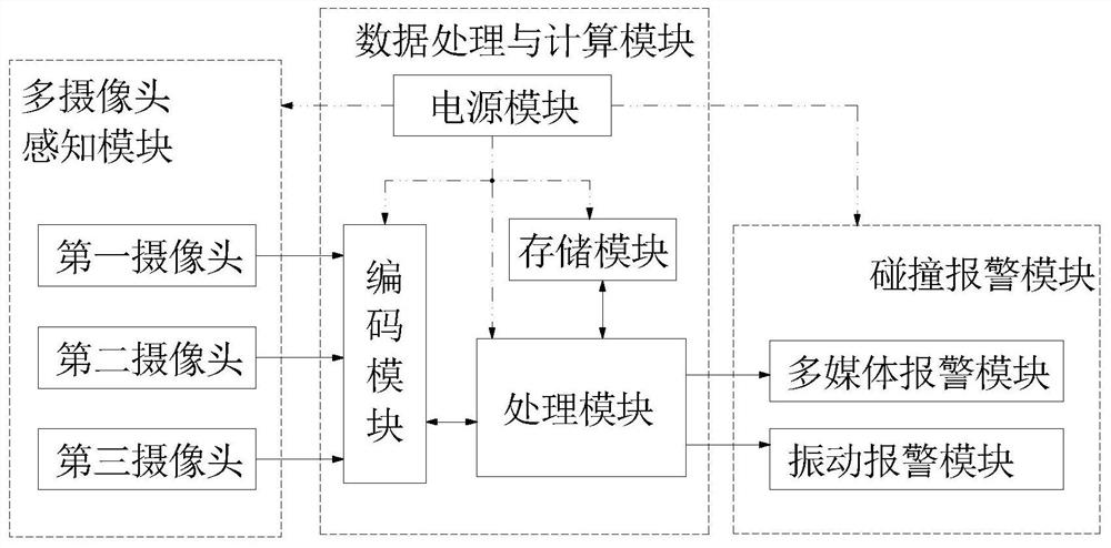 Multi-camera complex scene adaptive vehicle collision warning device and warning method