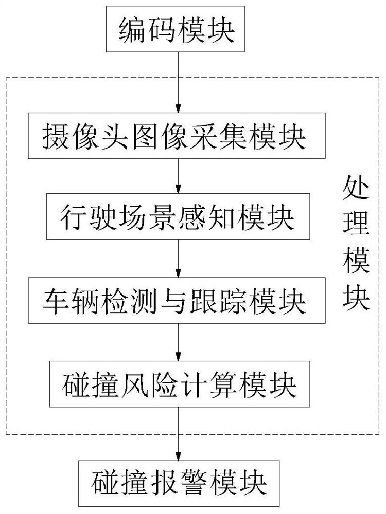 Multi-camera complex scene adaptive vehicle collision warning device and warning method