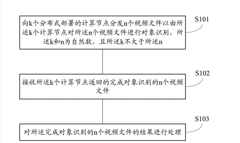 Method and system for identifying dynamic objects