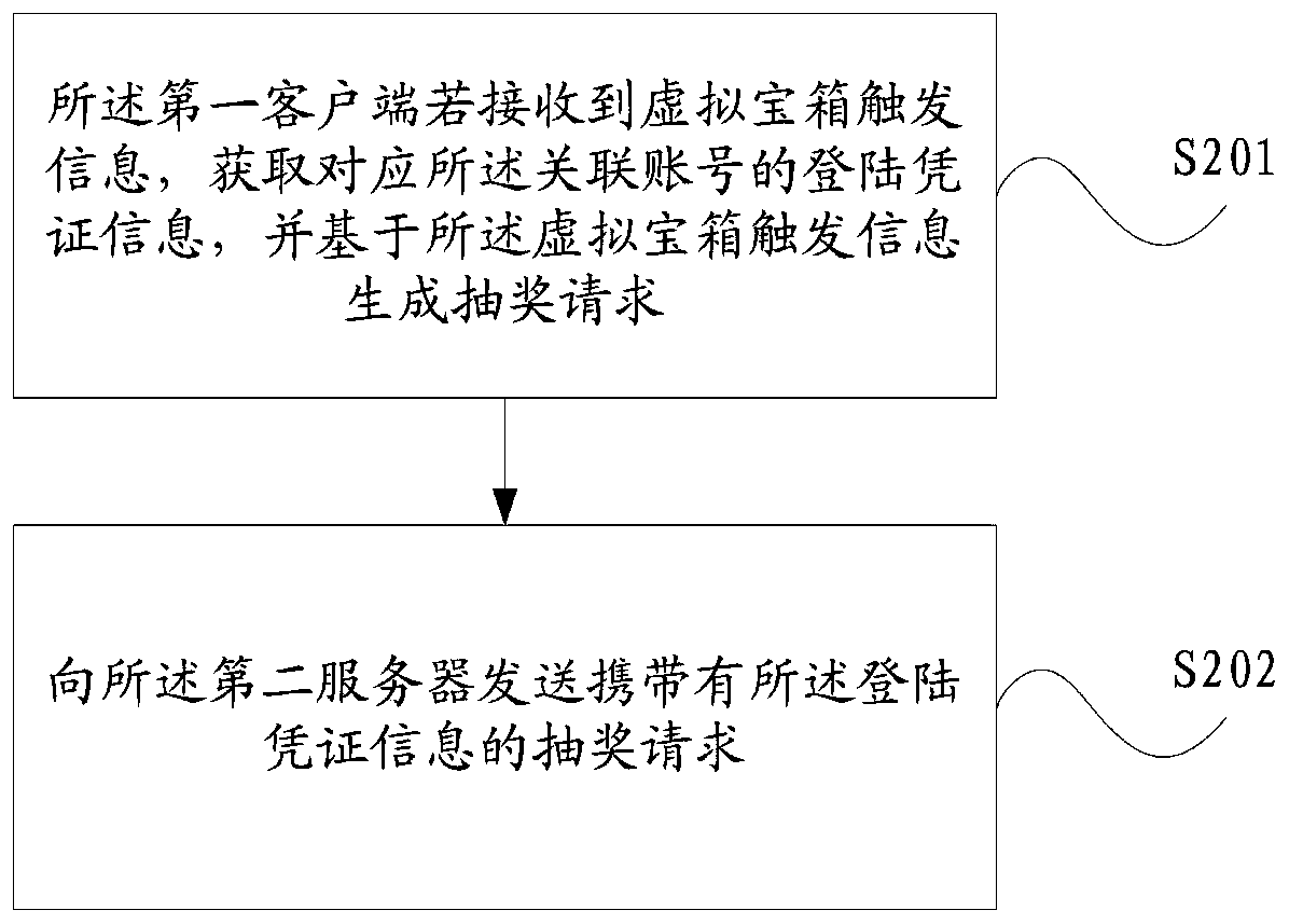 Virtual treasure box processing method, client and server