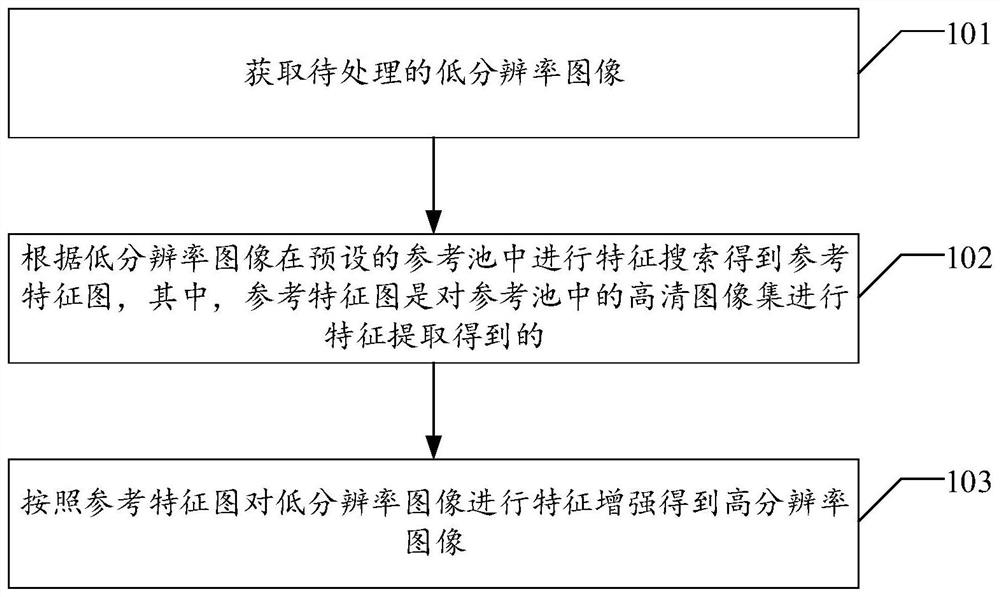 Image processing method and device, computer equipment and storage medium