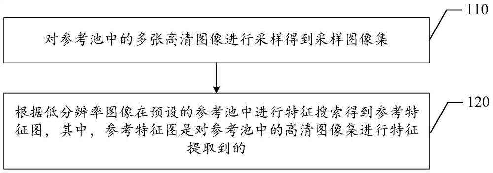 Image processing method and device, computer equipment and storage medium