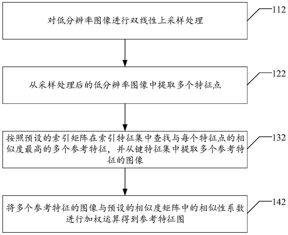 Image processing method and device, computer equipment and storage medium