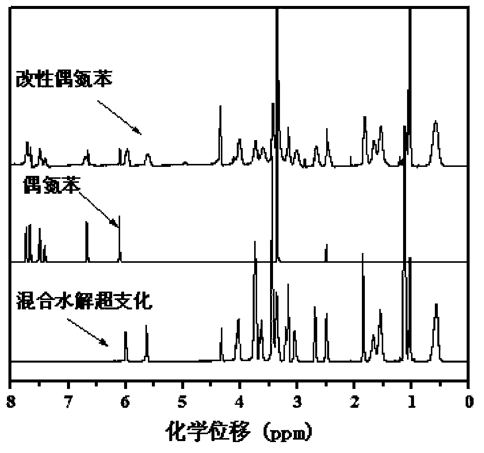 Preparation method of hyperbranched modified azobenzene and acrylate copolymer emulsion