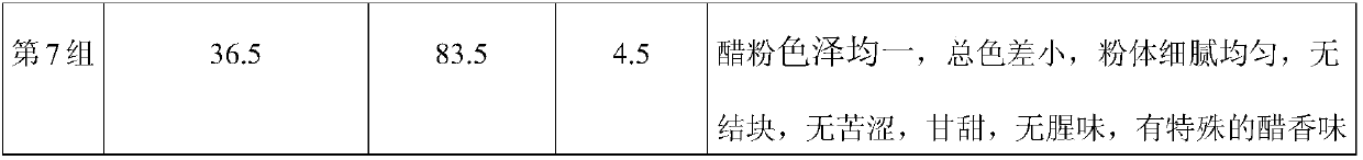 Preparation method of sugarcane vinegar powder with blood fat reduction effect