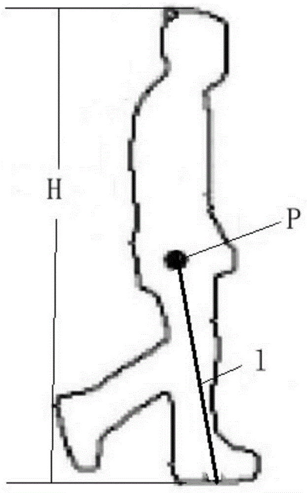 Gait Feature Extraction Method Based on Trajectory Analysis of Human Center of Gravity