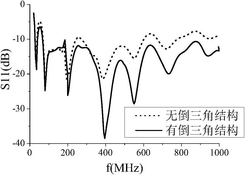 Low-frequency ultra-wideband planar omnidirectional antenna