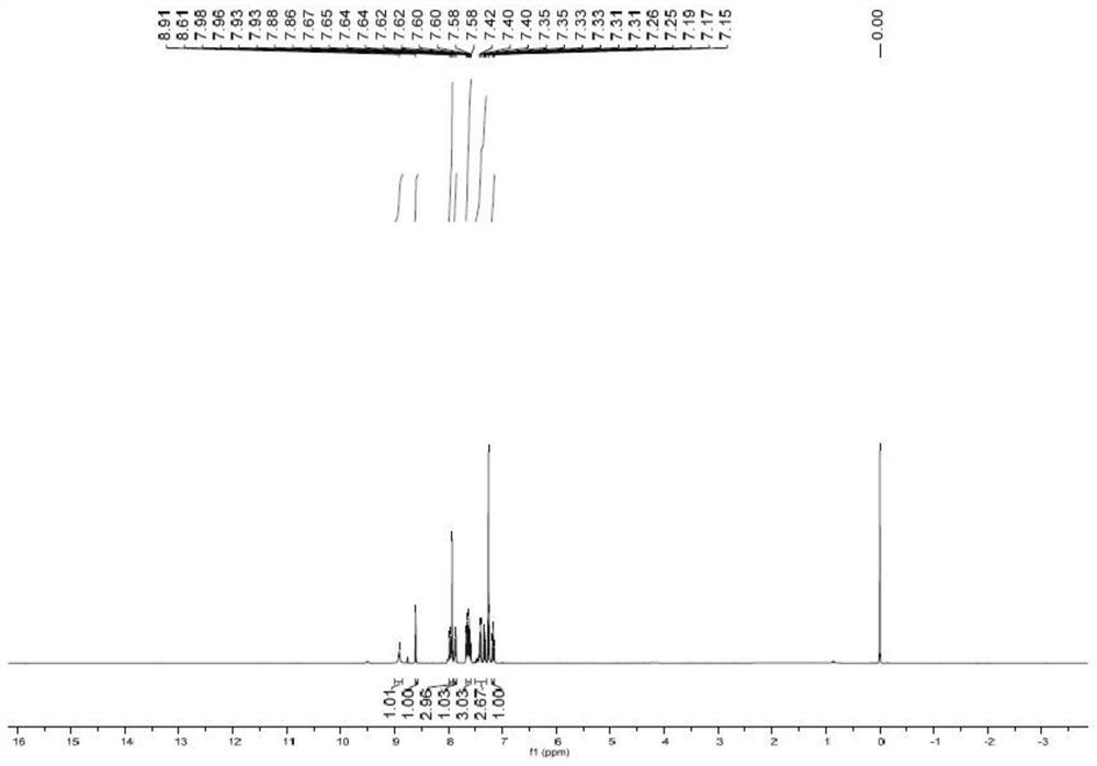 Method for preparing 2-phenylselenite sulfuryl quinoxaline compound through zinc catalysis