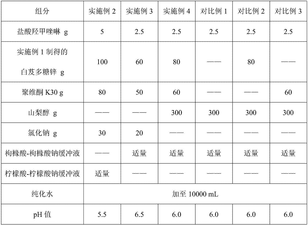 Oxymetazoline hydrochloride nasal spray and preparation method thereof