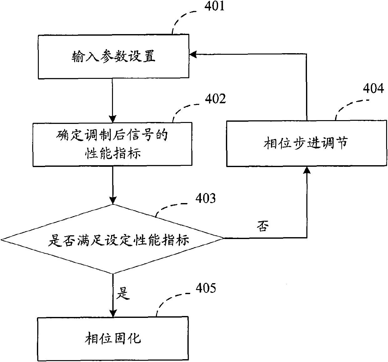 Method and device for reducing mutual interference of multiple carriers