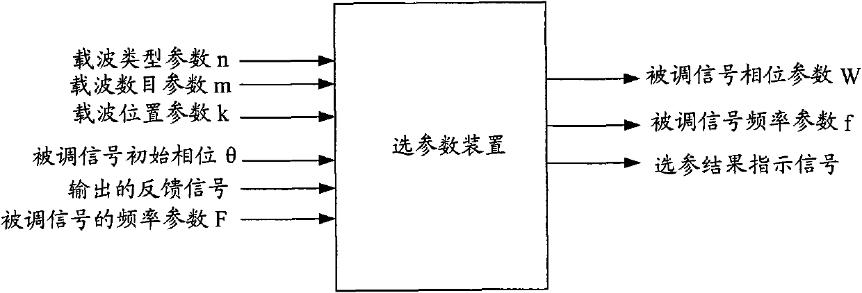 Method and device for reducing mutual interference of multiple carriers