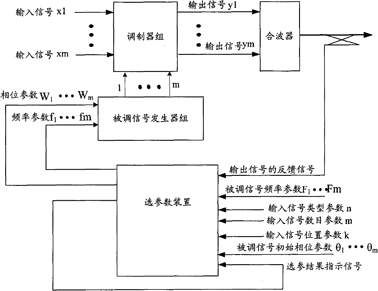 Method and device for reducing mutual interference of multiple carriers