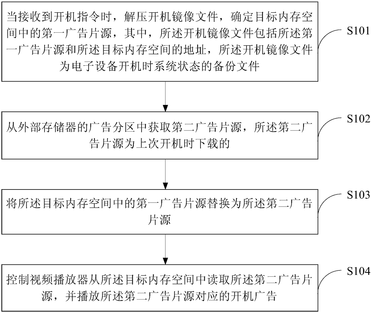 Startup advertisement playing method and apparatus, electronic device and computer storage medium