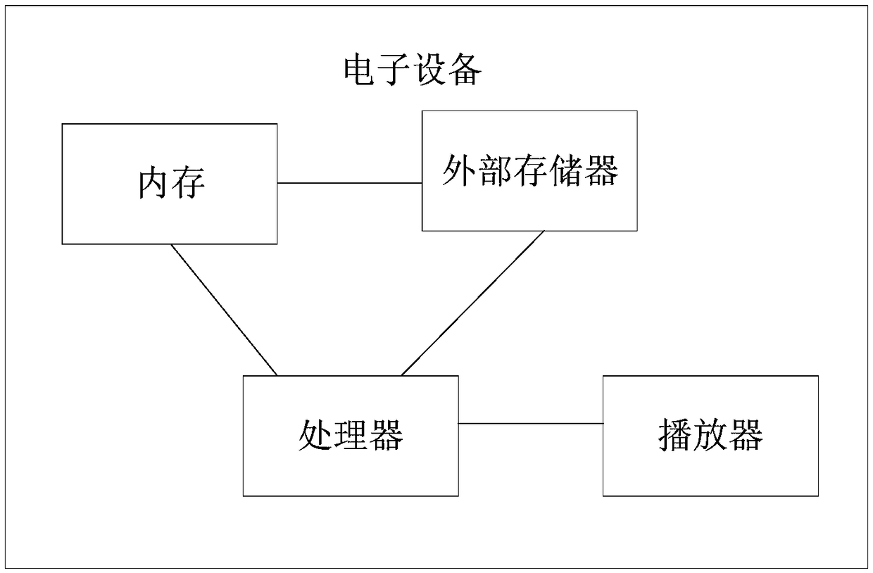 Startup advertisement playing method and apparatus, electronic device and computer storage medium