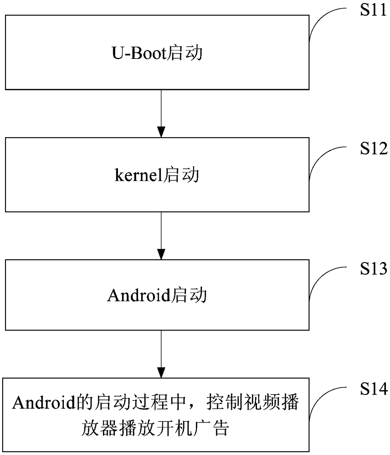 Startup advertisement playing method and apparatus, electronic device and computer storage medium