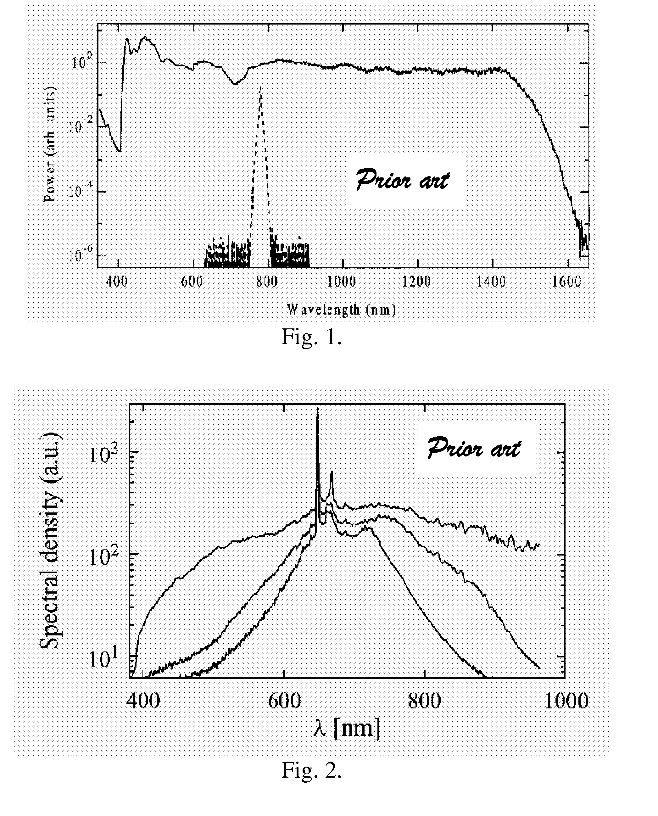 Blue extended super continuum light source