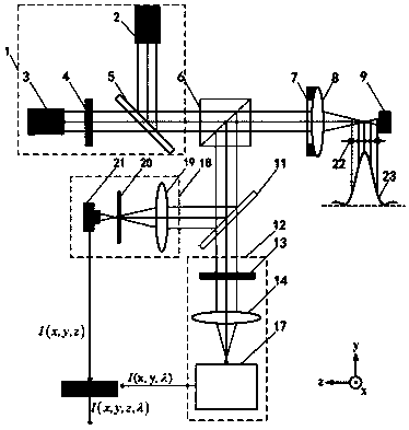 Reflective confocal cars microspectral testing method and device