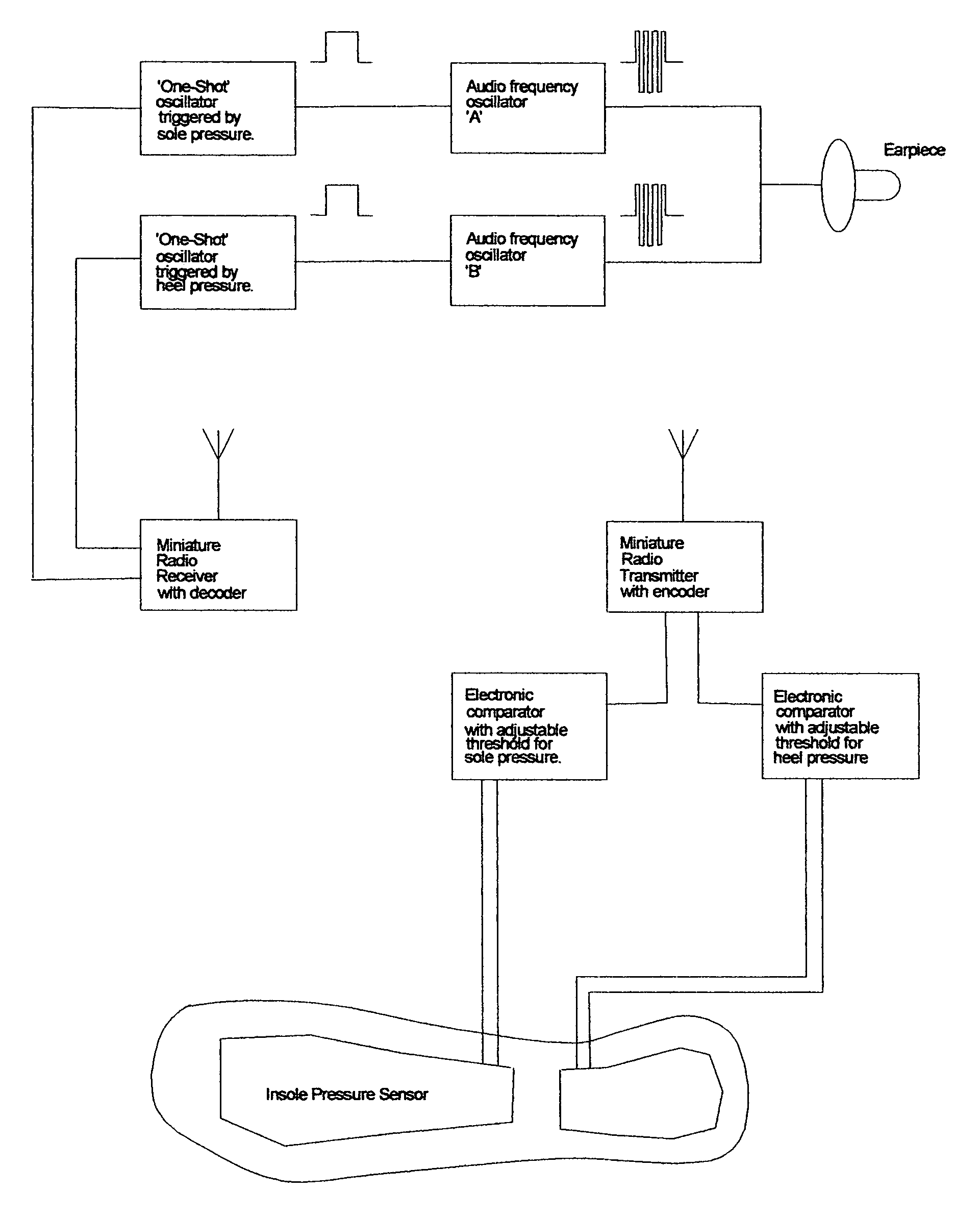 System incorporating an insole pressure sensor and personal annunciator for use in gait assistive therapy