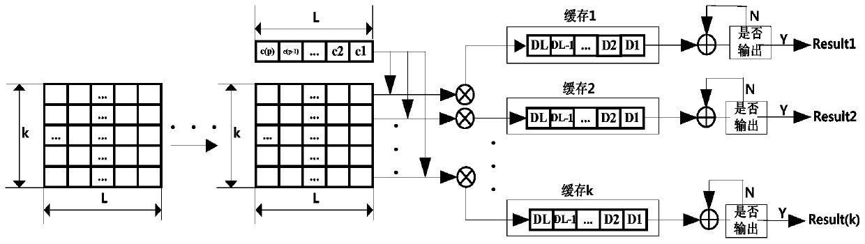 Multi-parallel acceleration method for CNN full connection layer operation