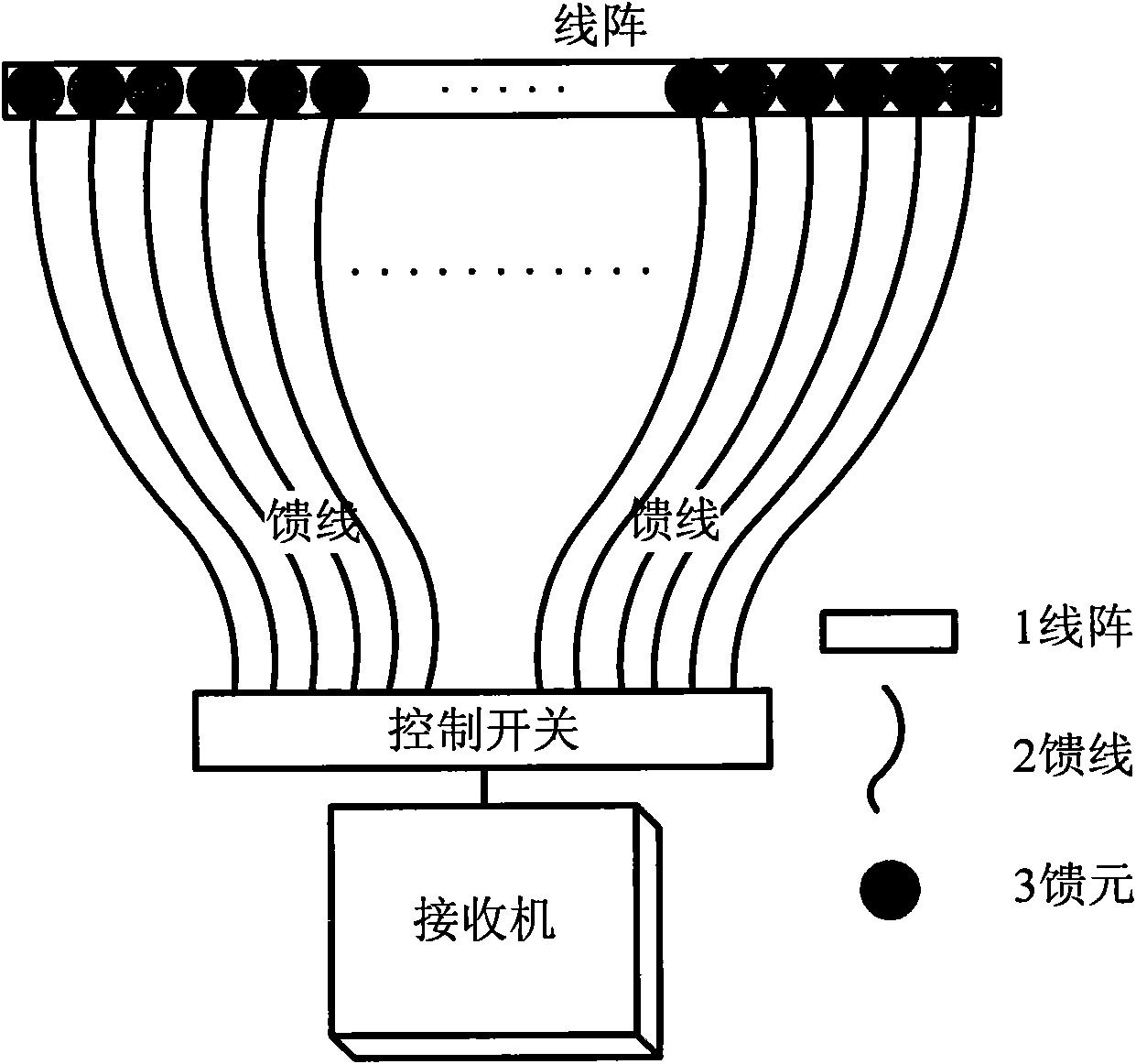 Method for constructing bistatic linear-array three-dimensional imaging synthetic aperture radar system