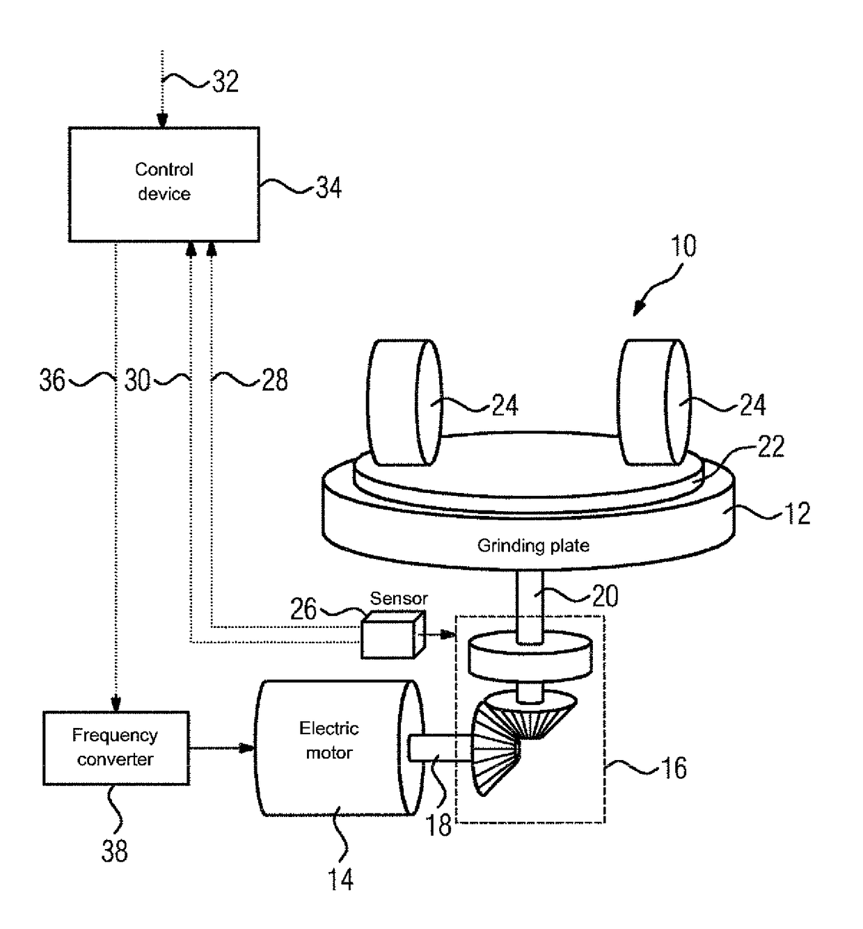 Drive control method and control device which operates according to the method