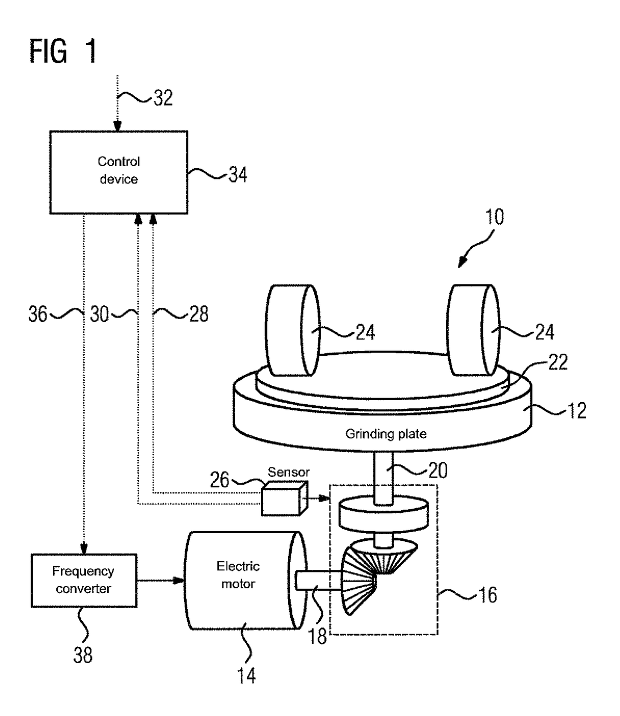 Drive control method and control device which operates according to the method