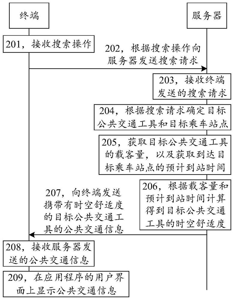 Display method, device, device and storage medium for public transportation information