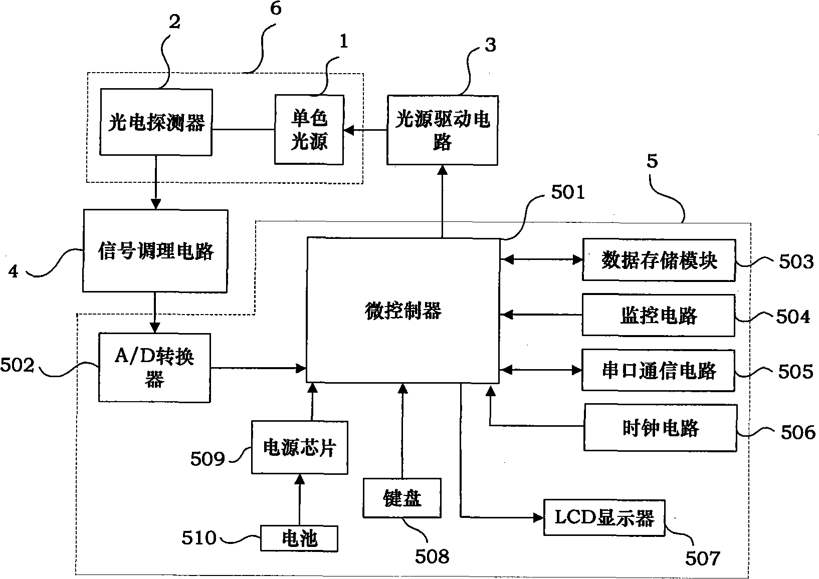 Portable plant nutrient ingredient damage-free measuring apparatus and method