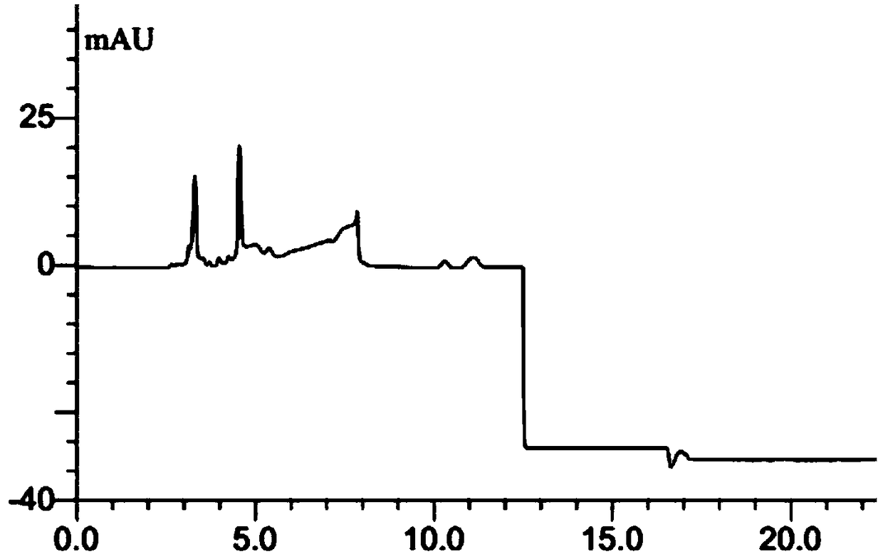 HPLC analysis method for simultaneously determining concentration of curcumin and 5-fluorouracil in blood plasma