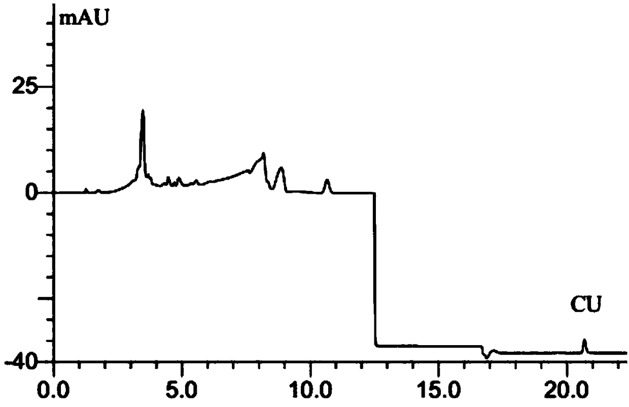 HPLC analysis method for simultaneously determining concentration of curcumin and 5-fluorouracil in blood plasma